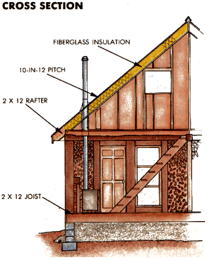 Glen and Rhonda used salvaged barn beams to frame their home and cordwood construction to create walls. Although the Fletchers live in northern Michigan (note the steep snow-shedding roof), they can heat their tight home with one woodstove.
